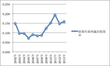 141227コラム 図表2