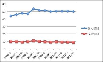 141227コラム 図表6
