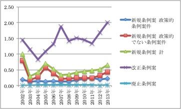 141227コラム 図表4