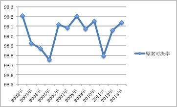141227コラム 図表5