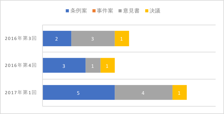 170525����ࡡ��5