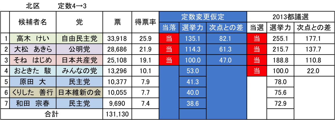 161221コラム　図表３