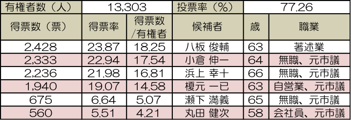 170203����ࡡ��ɽ2