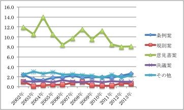 141227コラム 図表3
