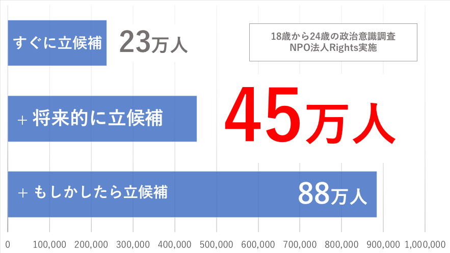 191009Rightsコラム図1