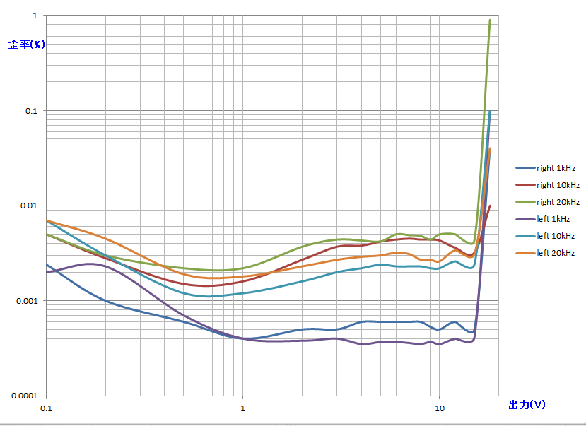 ゼロディストーションアンプキットの組み立て : ryoji_kumabeのblog