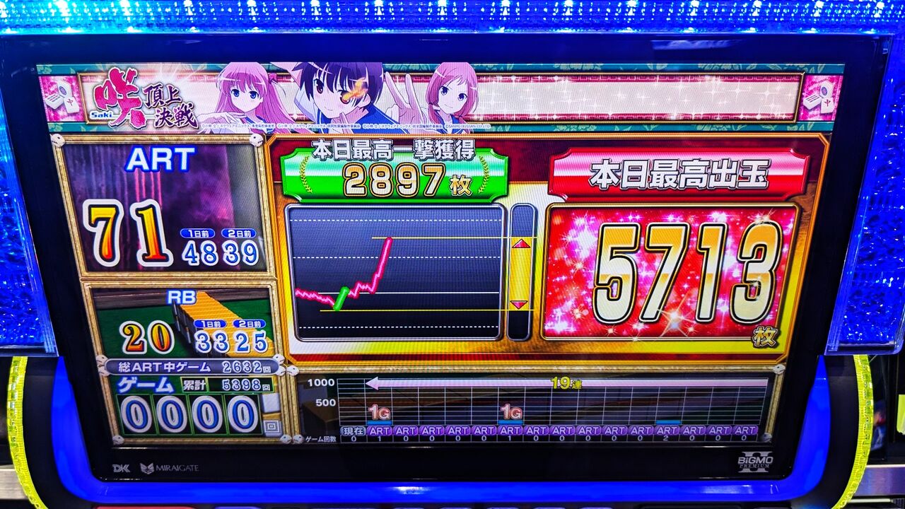≪モード/ゾーン/高設定ミミズ≫ スマスロ 咲 頂上決戦『設定判別