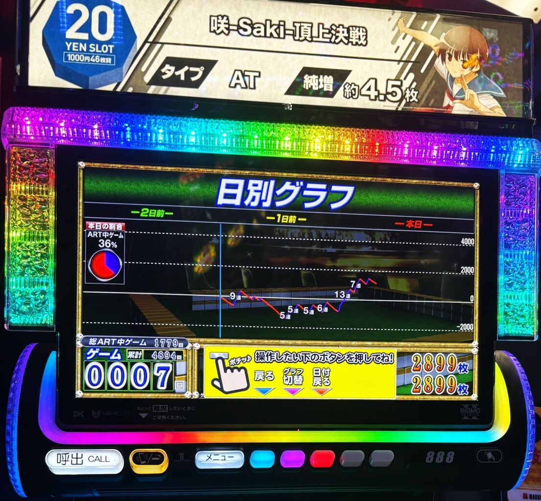 ≪モード/ゾーン/高設定ミミズ≫ スマスロ 咲 頂上決戦『設定判別