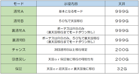 回胴