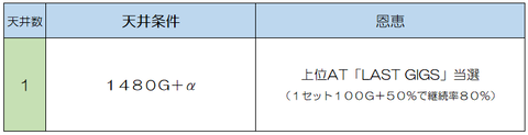 回胴