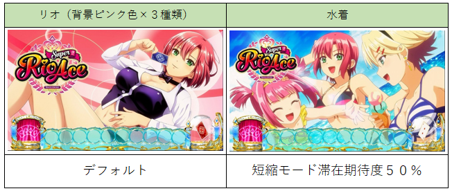 スロット スーパーリオエース ボーナス ａｔ終了画面 アイキャッチ 設定示唆 天井期待値 スペック解析攻略 第２８３回 回胴 ２０２２年９月３日編 亮磁新回胴夫婦記