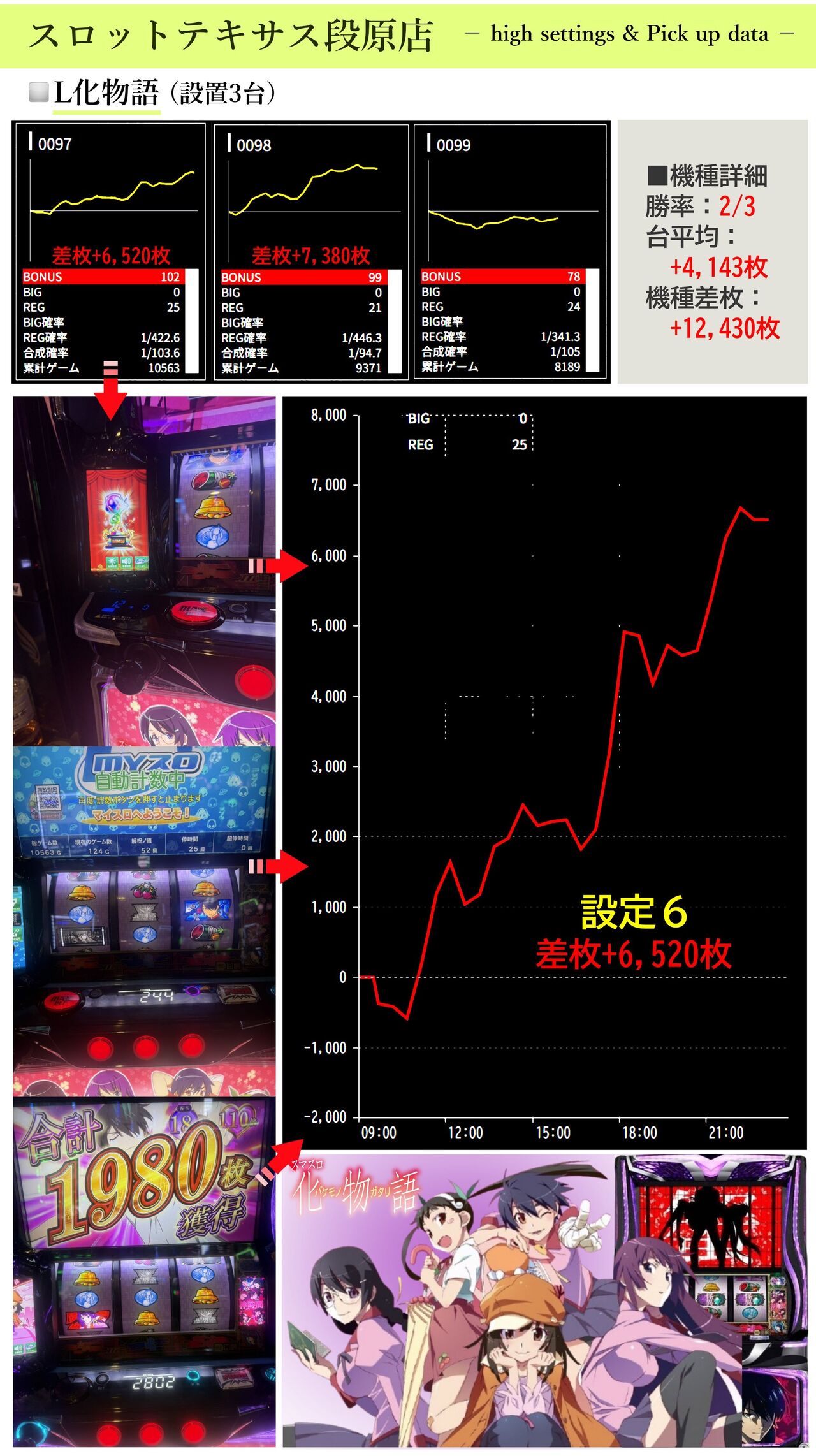 活動歴および当時の関連ビジュアル記録