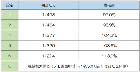 回胴