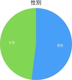 2019年_性別