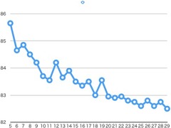 19092
