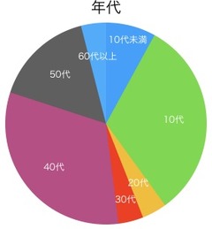 2019年_年代