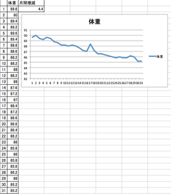 1405_体重グラフ