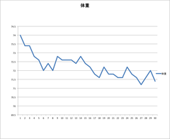 1501_体重