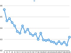 190930