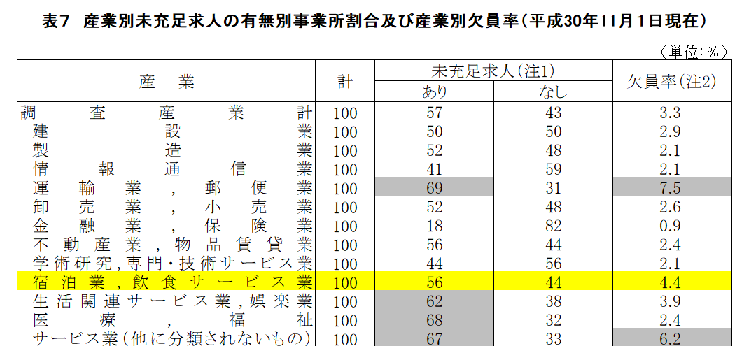 ひらまつへの投資が大失敗 経営陣も迷走中