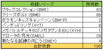 エルフーン収集記録