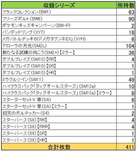 20220122一覧