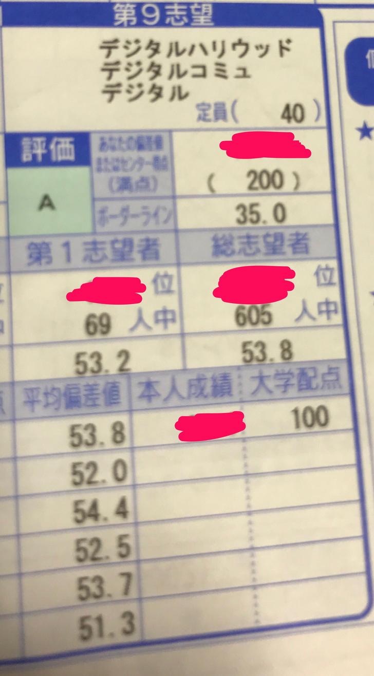 画像あり 模試のa判定 B判定を晒してくれ 学歴厨の集まり 画像あり 模試のa判定 B判定を晒してくれ 学歴厨の集まり