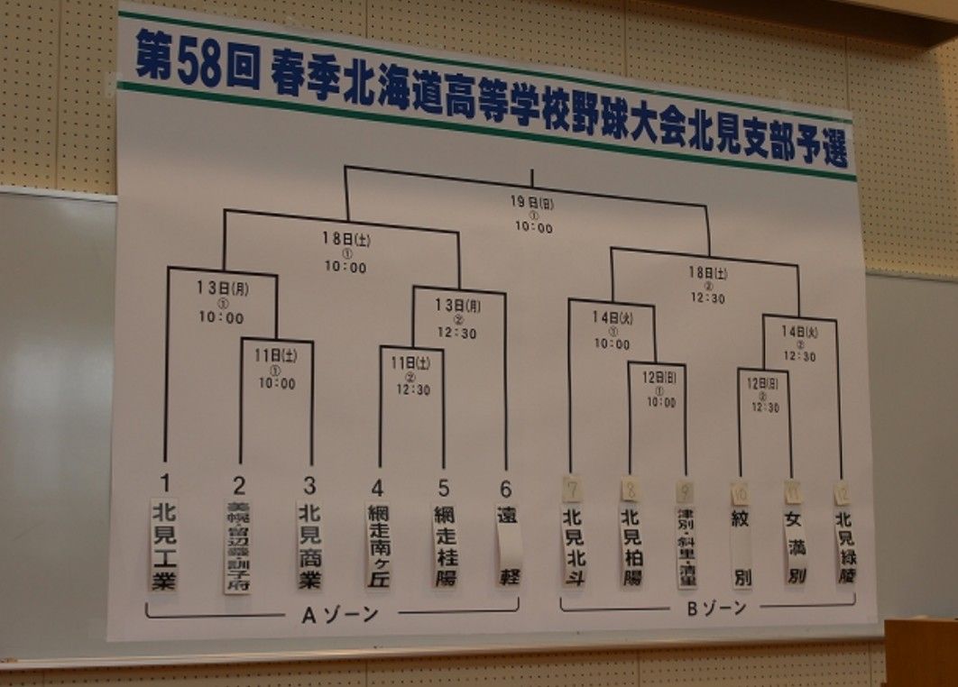 第58回春季北海道高等学校野球大会北見支部予選抽選結果 青空会~緑陵野球部OB会~ 第58回春季北海道高等学校野球大会北見支部予選抽選結果 青空会~緑陵野球部OB会~