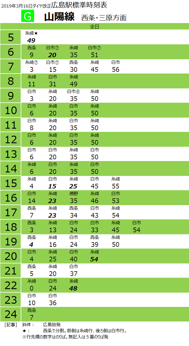 2019年以前 時刻表まとめ売り 2019】広島駅 時刻表 : 西日本・鉄道の旅ブログ