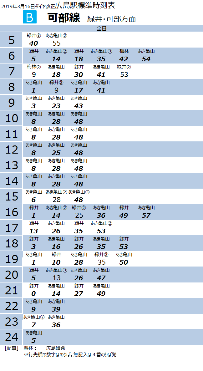 2019】広島駅 時刻表 : 西日本・鉄道の旅ブログ