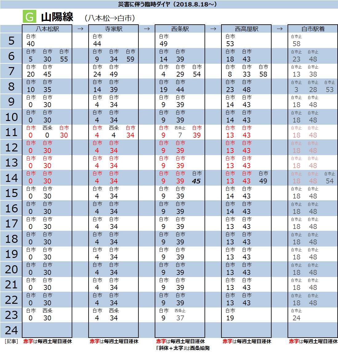 西日本豪雨 暫定運転再開区間 臨時ダイヤ時刻表 西日本 鉄道の旅ブログ
