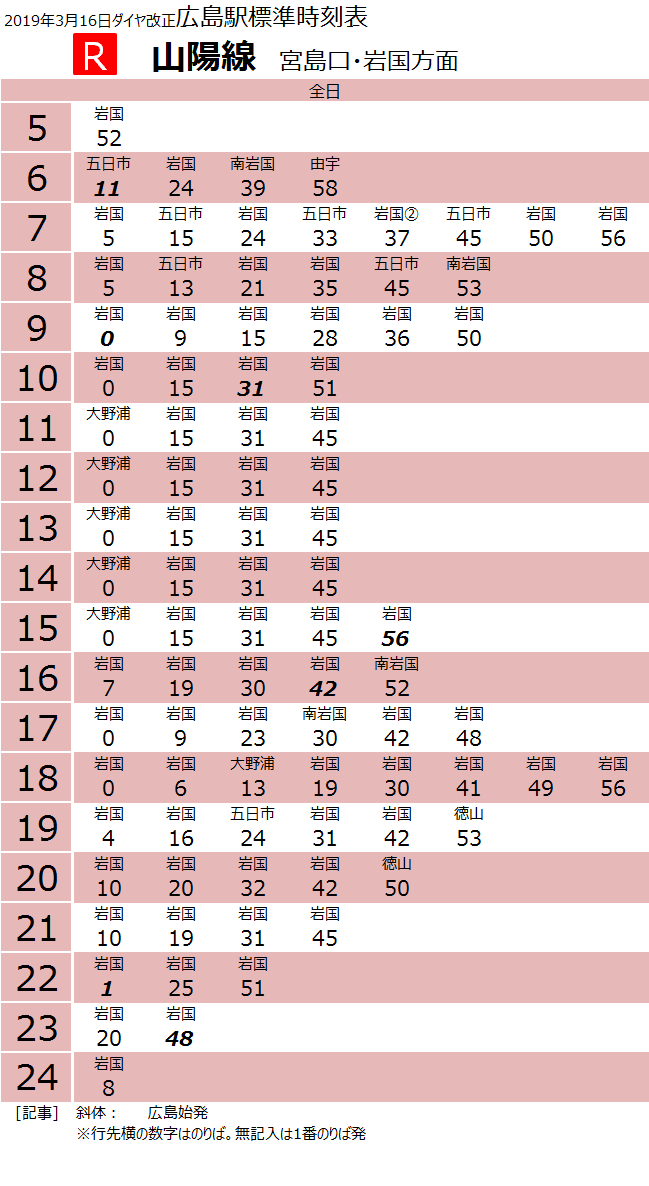 2019年以前 時刻表まとめ売り 2019】広島駅 時刻表 : 西日本・鉄道の旅ブログ