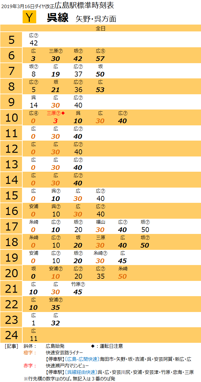 2019】広島駅 時刻表 : 西日本・鉄道の旅ブログ