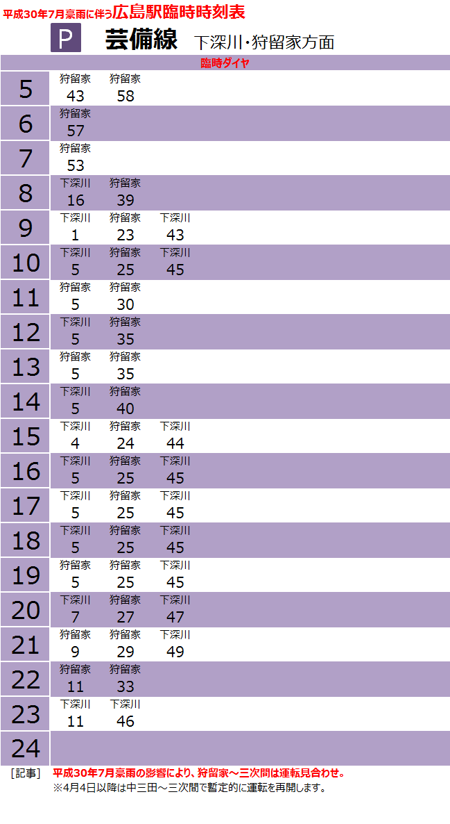 2019】広島駅 時刻表 : 西日本・鉄道の旅ブログ