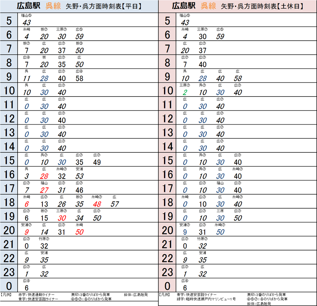 表 呉線 時刻 広島駅(ＪＲ呉線 広・坂方面)の時刻表