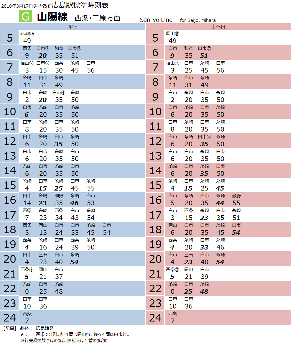 西日本 鉄道の旅ブログ Jr広島地区主要駅時刻表18
