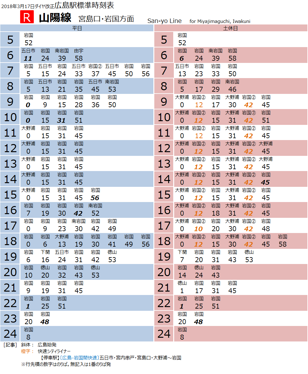 2018】広島駅 標準時刻表 : 西日本・鉄道の旅ブログ