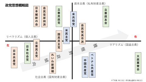 思想概略図