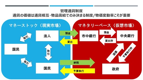 管理通貨制度下の日本円