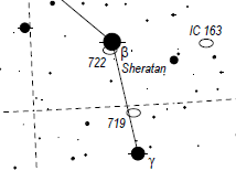 722chart