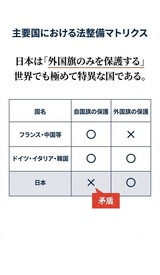 4月1日日本国国章損壊罪の制定6