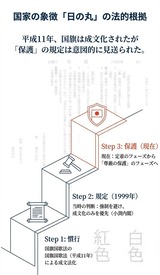4月1日日本国国章損壊罪の制定3