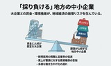 3月31日中小企業･小規模事業者政策調査会､人材活用小委員会5