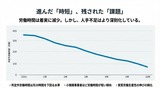 3月31日中小企業･小規模事業者政策調査会､人材活用小委員会3