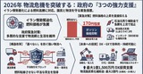 3月18日埼玉県トラック協会・遠藤会長･瀬山豪前会長・要望3
