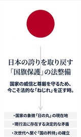 4月1日日本国国章損壊罪の制定
