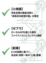 4月7日中小企業･小規模事業者政策調査会・地方の経営力向上小委員会3
