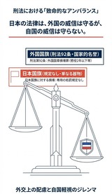 4月1日日本国国章損壊罪の制定4