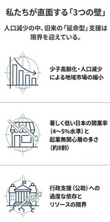 4月7日中小企業･小規模事業者政策調査会・地方の経営力向上小委員会2