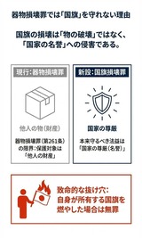 4月1日日本国国章損壊罪の制定5